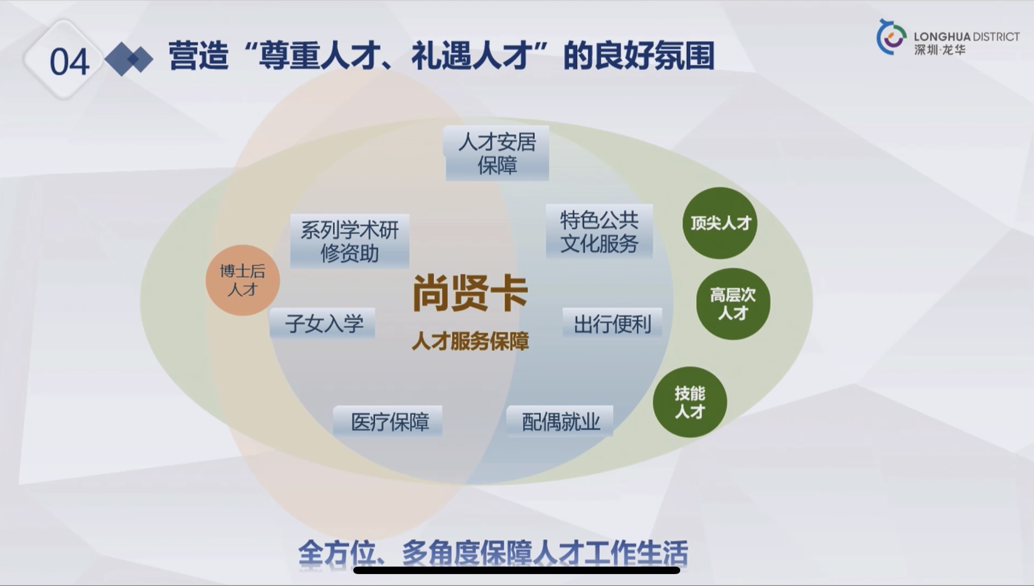 人才相關(guān)政策講解專場