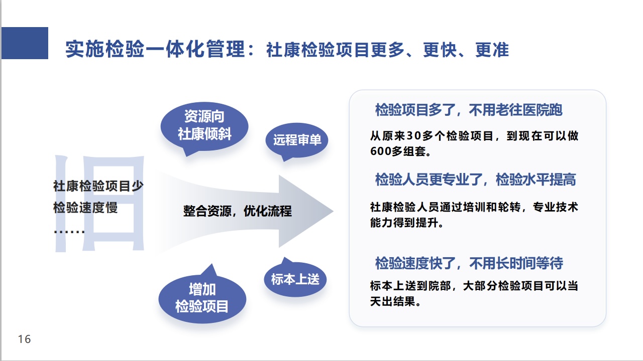 基層醫(yī)療衛(wèi)生服務(wù)講解專場(chǎng)