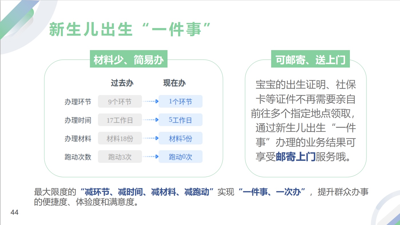 基層醫(yī)療衛(wèi)生服務(wù)講解專場(chǎng)