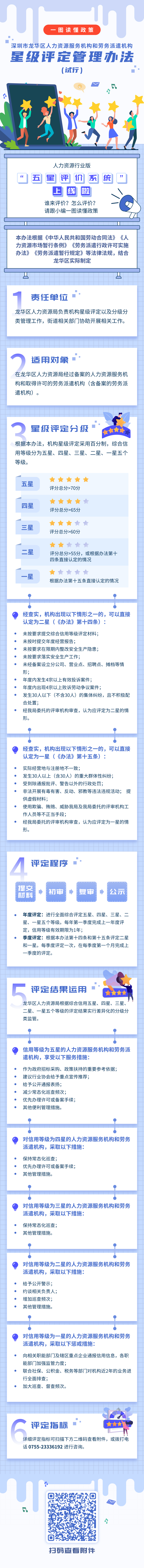一圖讀懂《深圳市龍華區人力資源服務機構和勞務派遣機構星級評定管理辦法（試行）》.jpg
