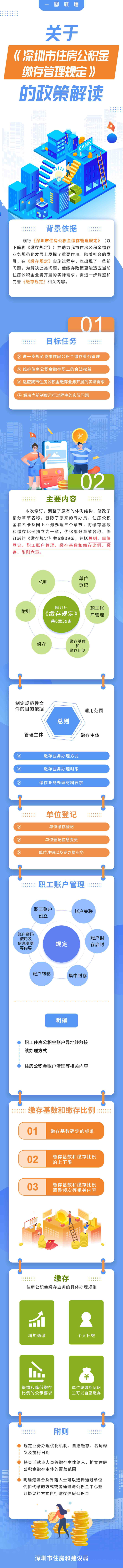 （圖解）《深圳市住房公積金繳存管理規定》政策解讀.png