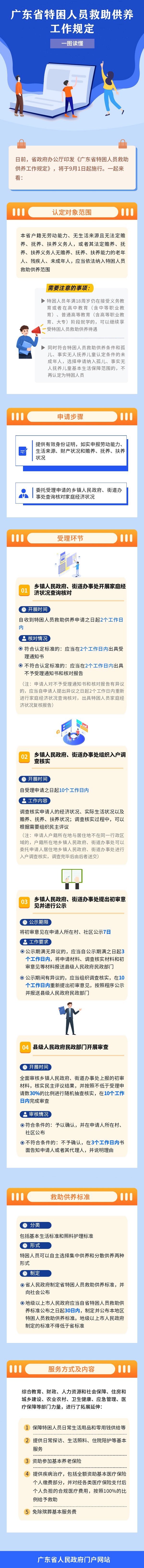 一圖讀懂：《廣東省特困人員救助供養工作規定》.jpg