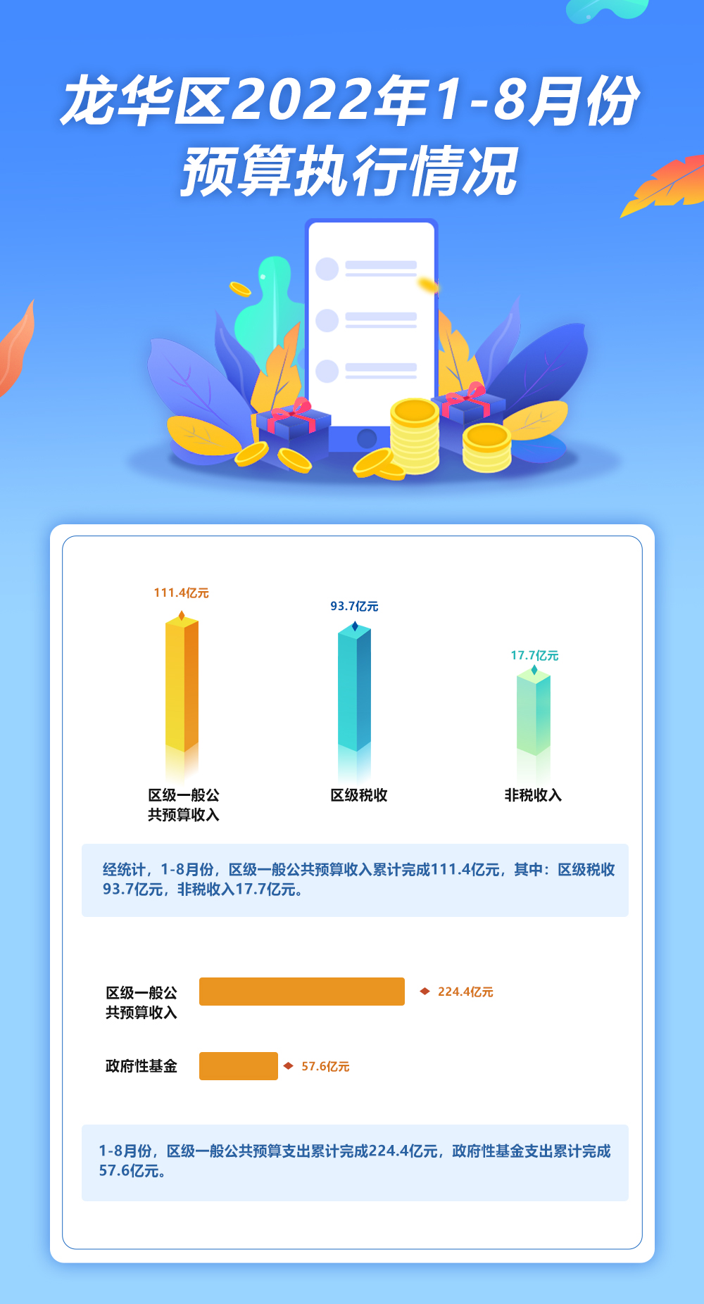 龍華區(qū)2022年1-8月份預(yù)算執(zhí)行情況.jpg