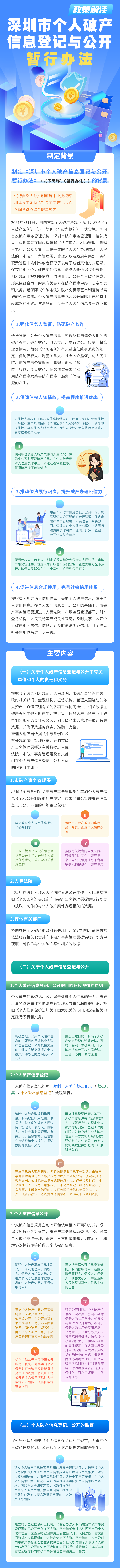 個人破產(chǎn)信息政策解讀.png