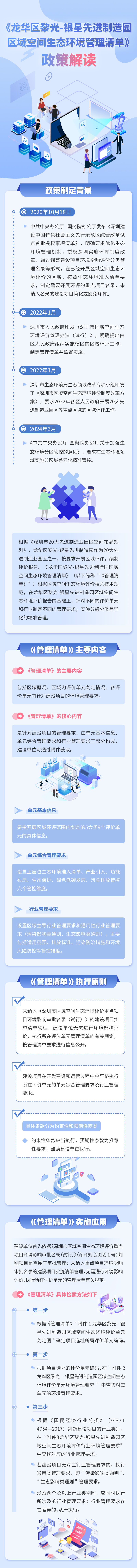 圖片解讀：關于《龍華區黎光-銀星先進制造園區域空間生態環境管理清單》政策解讀.jpg