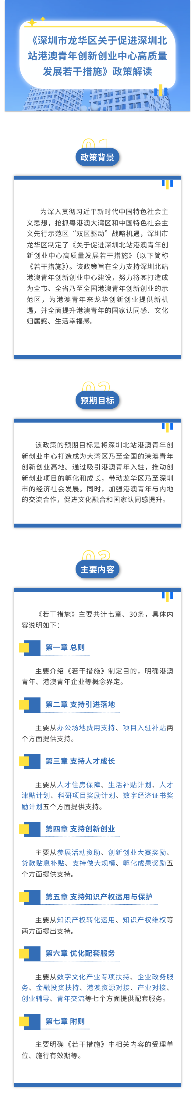 圖解《深圳市龍華區(qū)關(guān)于促進深圳北站港澳青年創(chuàng)新創(chuàng)業(yè)中心高質(zhì)量發(fā)展若干措施》.png