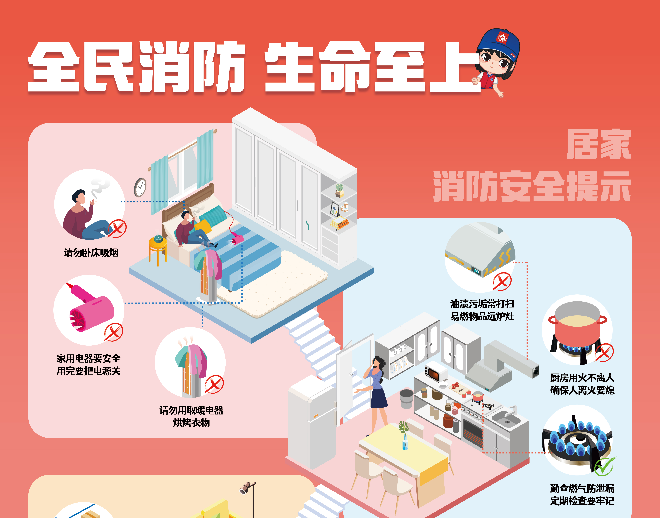 居家消防安全提示