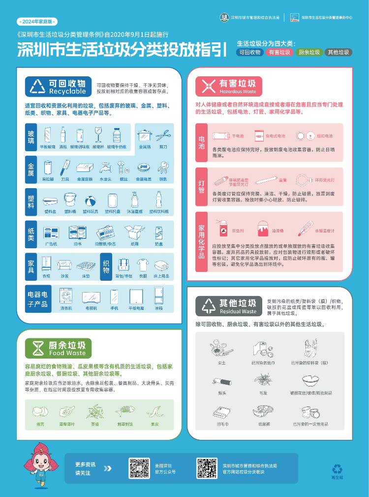 【技術規(guī)范】《2024年深圳市生活垃圾分類投放指引》（家庭版和機關企事業(yè)版）