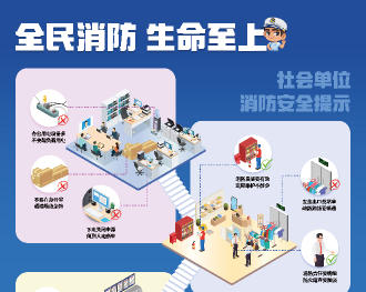 社會單位消防安全提示
