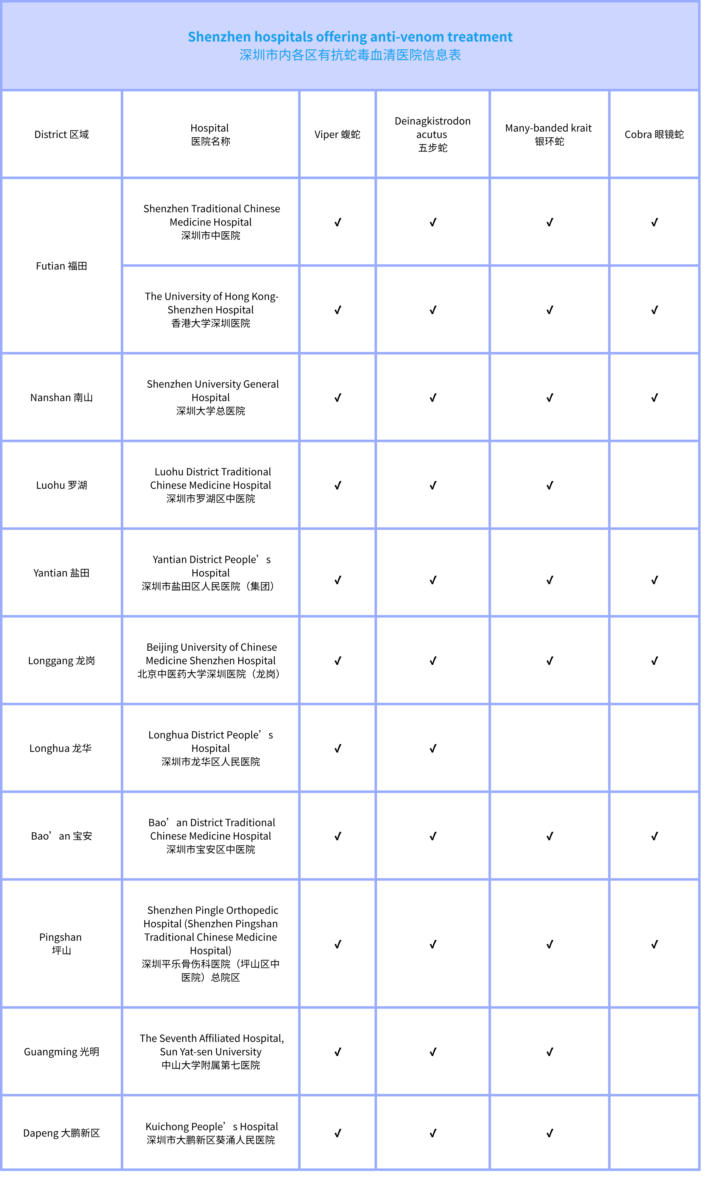 Hospitals offering anti-venom treatment.png