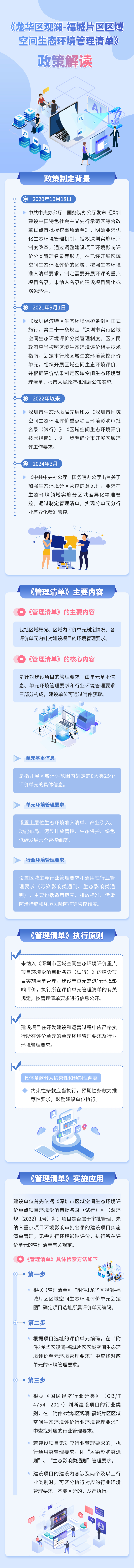 圖片解讀：關于對《龍華區觀瀾-福城片區區域空間生態環境管理清單》政策解讀.jpg