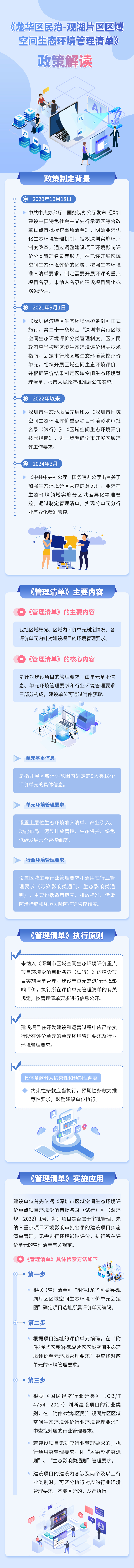 圖片解讀：關(guān)于對(duì)《龍華區(qū)民治-觀(guān)湖片區(qū)區(qū)域空間生態(tài)環(huán)境管理清單》政策解讀.jpg