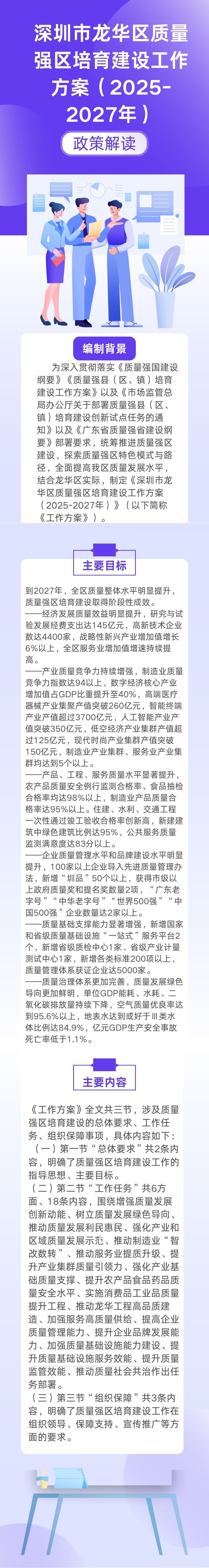 藍紫色扁平插畫政策科普微信公眾號長圖 (1).jpg