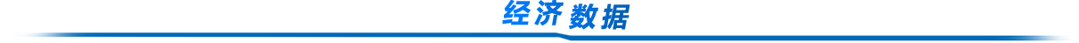 經濟數據